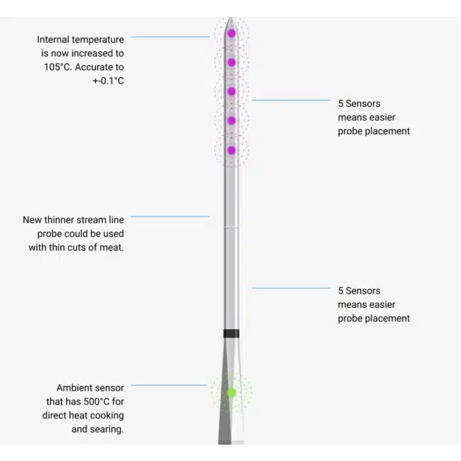 MEATER Pro draadloze vleesthermometer probe