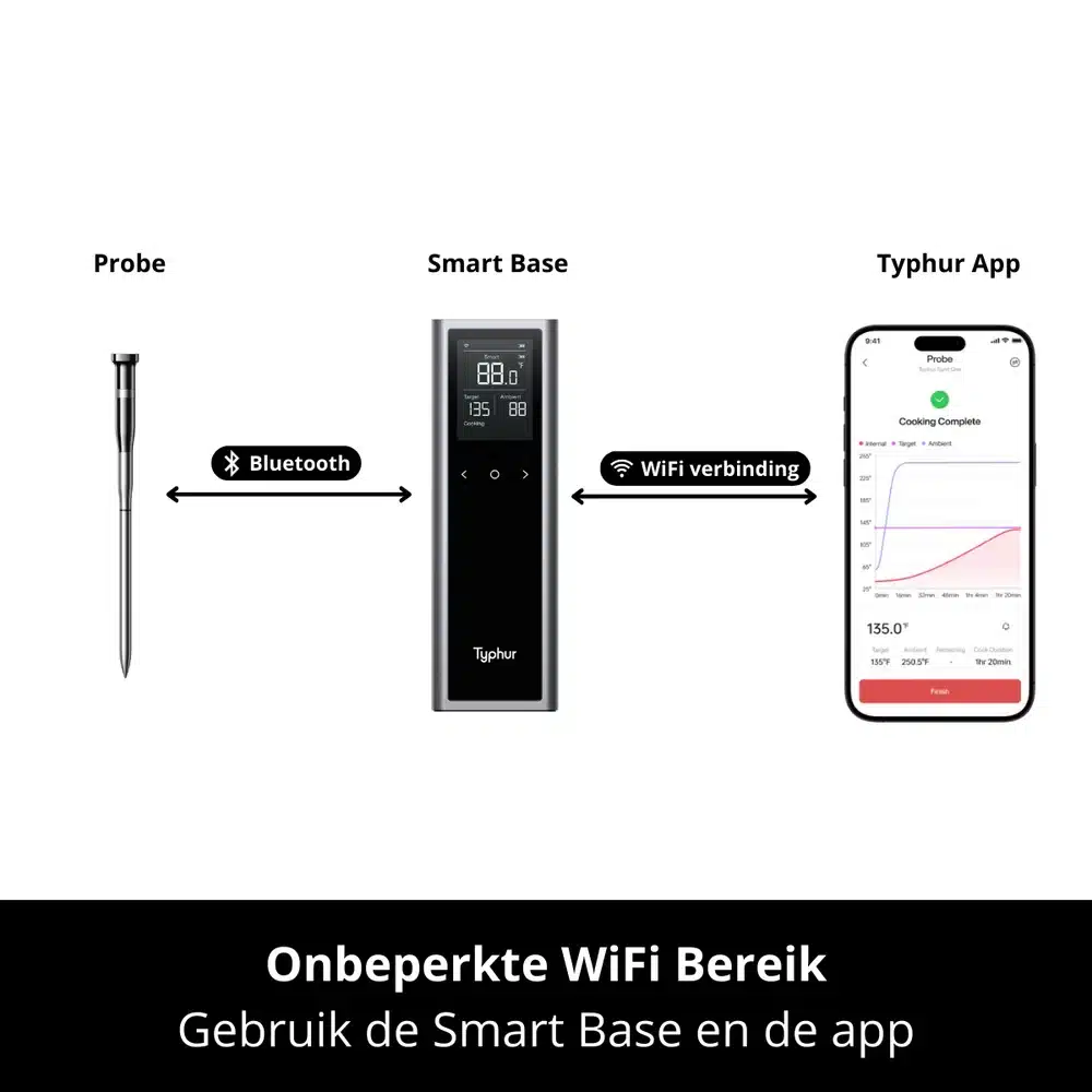 Typhur Sync One connectie